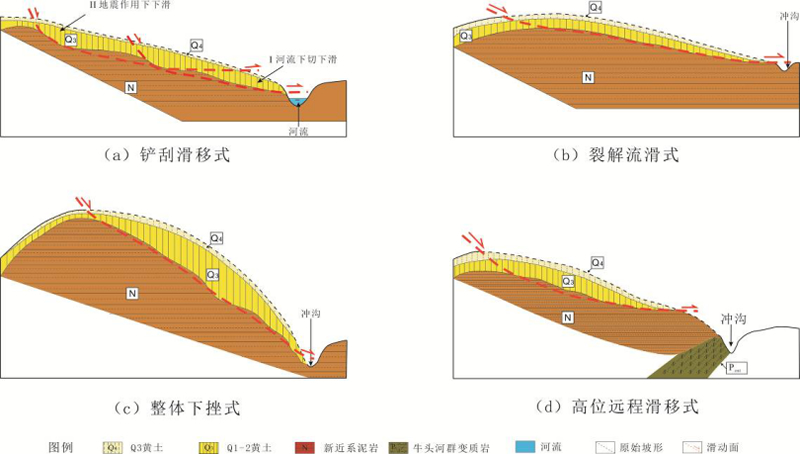 西秦岭北缘断裂带天水段地震黄土滑坡分布图