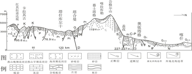 "中巴经济廊带主要活动断层与重大工程地质问题调查"等子项目野外验收